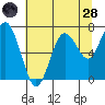 Tide chart for Toke Point, Washington on 2022/07/28