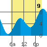 Tide chart for Toke Point, Washington on 2022/07/9