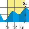 Tide chart for Willapa Bay. Tokeland, Washington on 2022/08/21