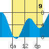 Tide chart for Yaquina River, Toledo, Oregon on 2021/06/9