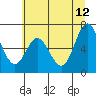 Tide chart for Yaquina River, Toledo, Oregon on 2023/06/12