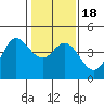 Tide chart for Dillon Beach, California on 2021/01/18