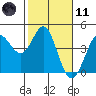 Tide chart for Dillon Beach, California on 2021/02/11