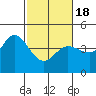 Tide chart for Dillon Beach, California on 2021/02/18