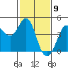 Tide chart for Dillon Beach, California on 2021/02/9