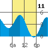 Tide chart for Dillon Beach, California on 2021/03/11