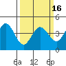 Tide chart for Dillon Beach, California on 2021/03/16