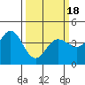Tide chart for Dillon Beach, California on 2021/03/18