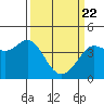 Tide chart for Dillon Beach, California on 2021/03/22