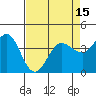 Tide chart for Dillon Beach, California on 2021/04/15