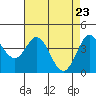 Tide chart for Dillon Beach, California on 2021/04/23