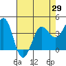 Tide chart for Dillon Beach, California on 2021/04/29