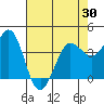 Tide chart for Dillon Beach, California on 2021/04/30