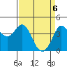Tide chart for Dillon Beach, California on 2021/04/6