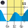Tide chart for Dillon Beach, California on 2021/05/11