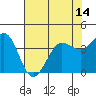 Tide chart for Dillon Beach, California on 2021/05/14