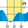 Tide chart for Dillon Beach, California on 2021/05/15