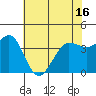 Tide chart for Dillon Beach, California on 2021/05/16