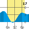 Tide chart for Dillon Beach, California on 2021/05/17