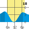 Tide chart for Dillon Beach, California on 2021/05/18