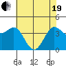Tide chart for Dillon Beach, California on 2021/05/19
