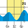 Tide chart for Dillon Beach, California on 2021/05/21