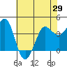 Tide chart for Dillon Beach, California on 2021/05/29