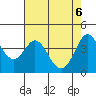 Tide chart for Dillon Beach, California on 2021/05/6