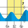Tide chart for Dillon Beach, California on 2021/05/7