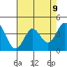 Tide chart for Dillon Beach, California on 2021/05/9