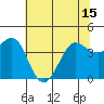 Tide chart for Dillon Beach, California on 2021/06/15