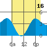 Tide chart for Dillon Beach, California on 2021/06/16