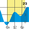 Tide chart for Dillon Beach, California on 2021/06/23