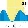 Tide chart for Dillon Beach, California on 2021/06/29