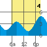 Tide chart for Dillon Beach, California on 2021/06/4