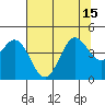 Tide chart for Dillon Beach, California on 2021/07/15