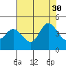Tide chart for Dillon Beach, California on 2021/07/30