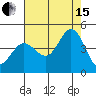 Tide chart for Dillon Beach, California on 2021/08/15