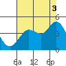Tide chart for Dillon Beach, California on 2021/08/3