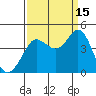 Tide chart for Dillon Beach, California on 2021/09/15