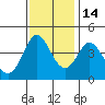 Tide chart for Dillon Beach, California on 2021/11/14