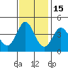 Tide chart for Dillon Beach, California on 2021/11/15