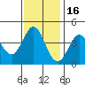 Tide chart for Dillon Beach, California on 2021/11/16