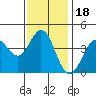 Tide chart for Dillon Beach, California on 2021/11/18