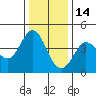 Tide chart for Dillon Beach, California on 2021/12/14