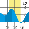 Tide chart for Dillon Beach, California on 2021/12/17