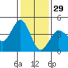 Tide chart for Dillon Beach, California on 2021/12/29