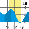 Tide chart for Dillon Beach, California on 2022/01/15