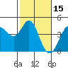 Tide chart for Dillon Beach, California on 2022/02/15