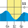 Tide chart for Dillon Beach, California on 2022/03/11